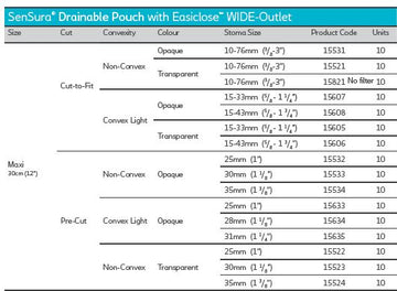 Coloplast Sensura 1-Piece Drainable Pouch with Easiclose Wide Outlet Non-Convex - 10 per box, 10-76MM (3/8"-3"), TRANSPARENT - MAXI 30CM (12") - 0
