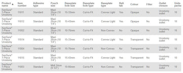 Coloplast Sensura 1-Piece Urostomy Pouch Non-Convex - 10 per Box, 10-76MM (3/8"-3"), OPAQUE - MAXI 26CM (10 1/4") - 0