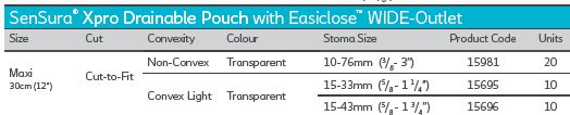 Coloplast Sensura Xpro 1-Piece Drainable Pouch with Easiclose Wide Outlet, 15-33MM (5/8"-1 1/4"), CONVEX LIGHT - (10/BOX)