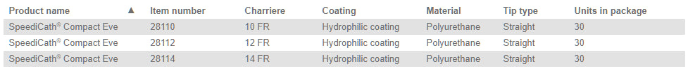 Cathéter intermittent hydrophile Coloplast Speedicath standard pédiatrique droit 8FR 8" (20 cm) - 30 par boîte