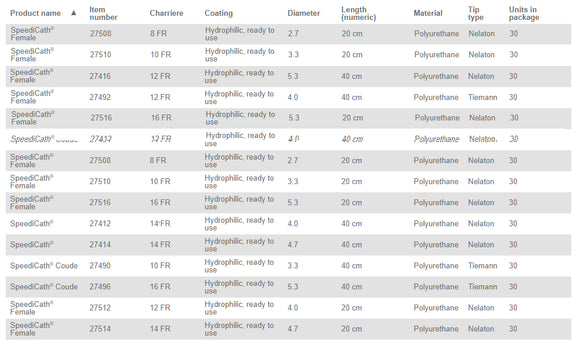 Coloplast Speedicath Hydrophilic Intermittent Catheter Standard Male Coude 12FR 16" (40cm) - 30 per Box