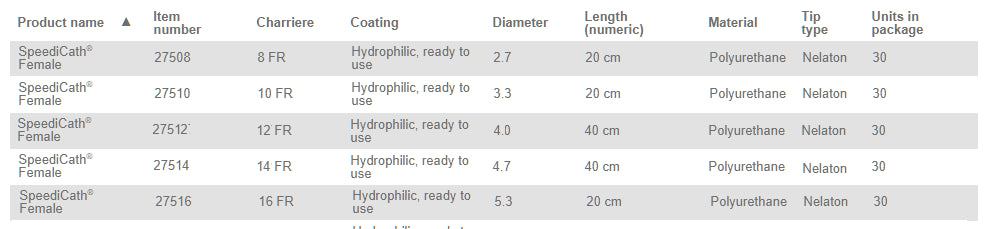 Coloplast Speedicath Hydrophilic Intermittent Catheter Standard Female Straight  8FR 8" (20cm) - 30 per Box-4