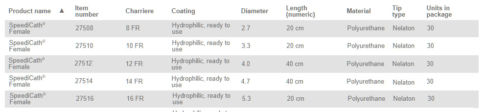 Coloplast Speedicath Hydrophilic Intermittent Catheter Standard Female Straight 16FR 8" (20cm) - 30 per Box