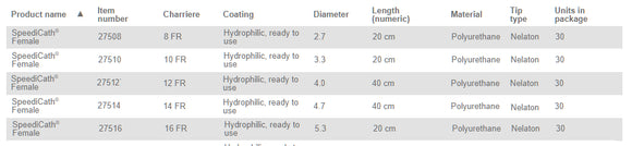 Coloplast Speedicath Hydrophilic Intermittent Catheter Standard Female Straight 10FR 8" (20cm) - 30 per Box