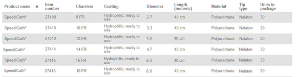 Coloplast Speedicath Hydrophilic Intermittent Catheter Standard Male Straight 10FR 16" (40cm) - 30 per Box