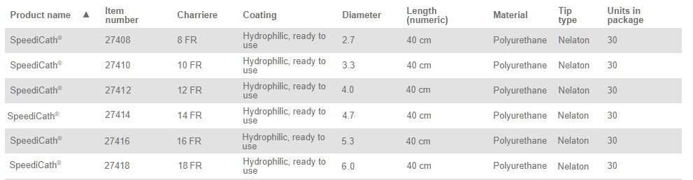 Coloplast Speedicath Hydrophilic Intermittent Catheter Standard Male Straight 10FR 16" (40cm) - 30 per Box