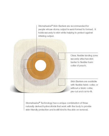 Convatec Esteem Synergy Convex Stomahesive Skin Barrier - 10 per box, CUT TO FIT - UP TO 48MM (1 7/8"), GREEN - WITH TAPE - 0