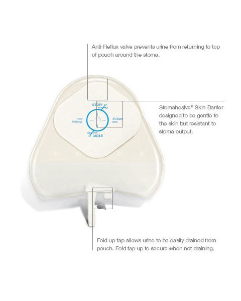 Convatec Little Ones 1-Piece Urostomy Pouch Stomahesive Barrier - 15 per box, 8 - 25MM (5⁄16" - 1"), TRANSPARENT - NO TAPE