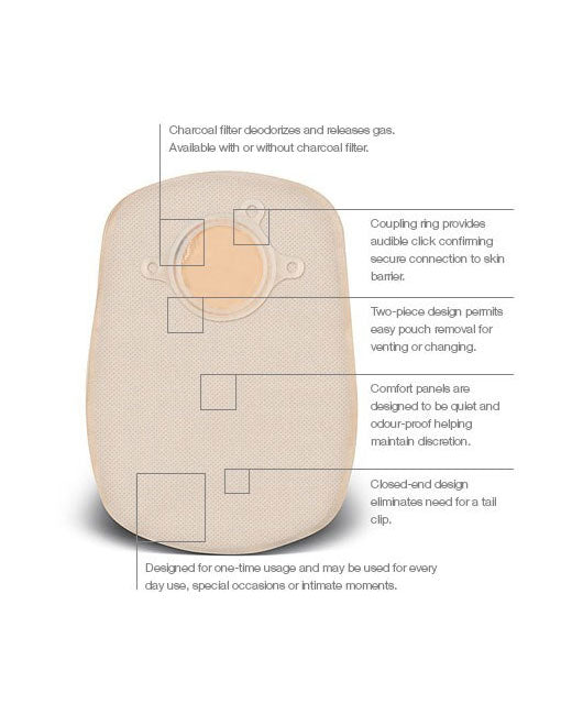 Convatec Natura 2-Piece Mini Closed Pouch no Filter Cut to Fit 34mm-56mm 1 1/2"  - 20 per box