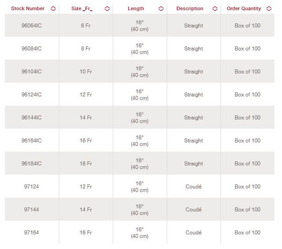 Hollister Advance Plus™ Kit de cathéter intermittent 12FR 16" (40CM) Coude - 100 par boîte