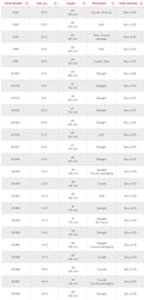 Hollister Apogee Intermittent Catheter  14FR 40CM (16") Straight, Curved Package  - 30 per Box-6