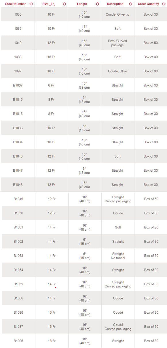 Hollister Apogee Intermittent Catheter  14FR 40CM (16") Straight, Curved Package  - 30 per Box