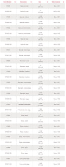 Hollister Inview Silicon Male External Catheter Standard 29mm - 100 per Box-2