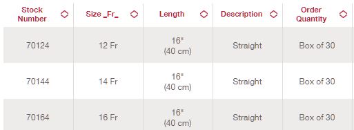 Hollister Vapro Pocket No Touch Intermittent Catheter 14FR  16" (40CM) Straight Tip - 30 per Box