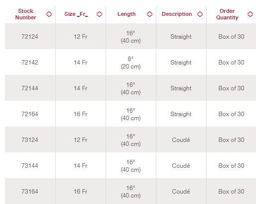 Hollister Vapro No Touch Hydrophilic Intermittent Catheter 12FR 16" (40CM) Coude - 30 per Box