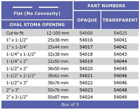 Marlen MegaMax 1-Piece Drainable Pouch with Kwick-Klose II Fastener - 5 per box, TRANSPARENT, FLAT - OVAL - 1 1/2"X2"X5" (38X50MM)