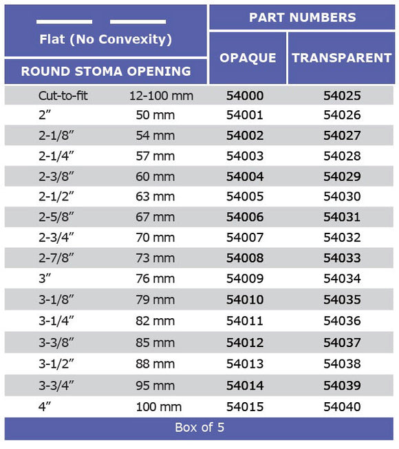 Marlen MegaMax 1-Piece Drainable Pouch with Kwick-Klose II Fastener - 5 per box, OPAQUE, FLAT - 2 1/2" (63MM)