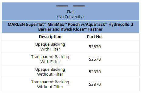 Marlen SuperFlat MiniMax 1-Piece Drainable Pouch with Kwick-Klose II Fastener with AquaTack Barrier - Cut to Fit - 5 per box, TRANSPARENT, NO FILTER - CUT TO FIT - 1/2"-2 1/8" (12-55MM)