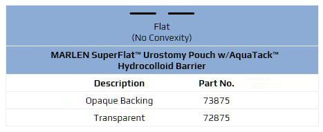 Marlen SuperFlat 1-Piece Urostomy Pouch with AquaTack Barrier - 5 per box, TRANSPARENT, SUPER FLAT - CUT TO FIT - 1/2"-2 1/8" (12-55MM)