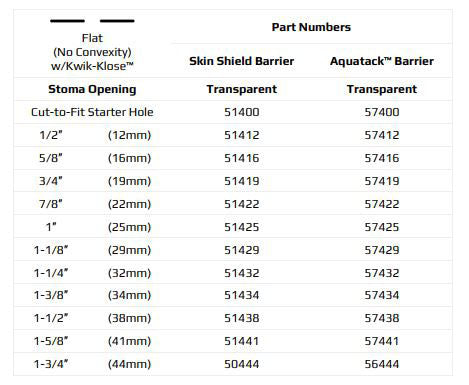 Marlen UltraLite 1-Piece Drainable Pouch with Kwick-Klose Fastener II with SkinShield Barrier with No Filter - 10 per box, FLAT - 1 3/4" (44MM)