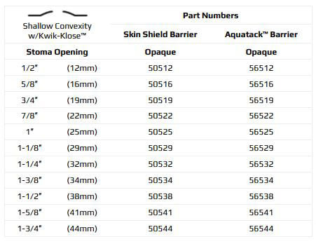 Marlen UltraLite 1-Piece Drainable Pouch with Kwick-Klose Fastener II with SkinShield Barrier with No Filter - 10 per box, SHALLOW CONVEXITY - 1 3/4" (44MM)