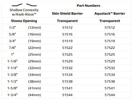 Marlen UltraLite 1-Piece Drainable Pouch with Kwick-Klose Fastener II with SkinShield Barrier with No Filter - 10 per box, TRANSPARENT, DEEP CONVEXITY - 7/8" (22MM)