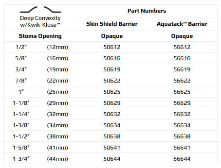 Marlen UltraLite 1-Piece Drainable Pouch with Kwick-Klose Fastener II with AquaTack Barrier with No Filter - 10 per box, TRANSPARENT, FLAT - 1 5/8" (41MM)