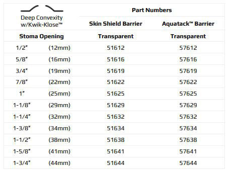 Marlen UltraLite 1-Piece Drainable Pouch with Kwick-Klose Fastener II with AquaTack Barrier with No Filter - 10 per box, TRANSPARENT, DEEP CONVEXITY - 1 1/2" (38MM)