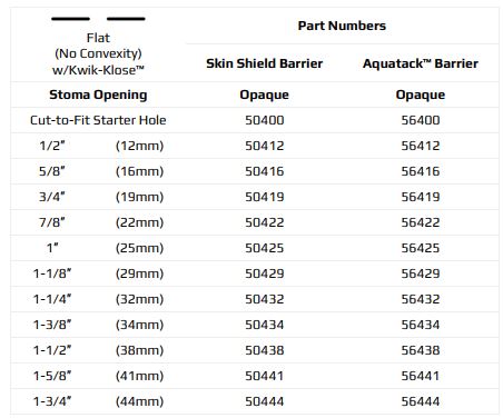 Marlen UltraLite 1-Piece Drainable Pouch with Kwick-Klose Fastener II with AquaTack Barrier with No Filter - 10 per box, TRANSPARENT, FLAT - 3/4" (19MM)