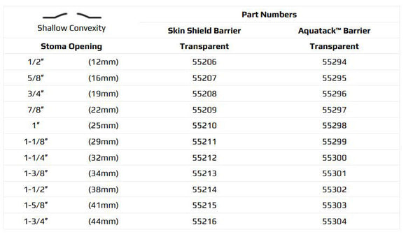 Marlen UltraLite 1-Piece Drainable Pouch with Snap-Lok Pouch Closure with AquaTack Barrier with No Filter - 10 per box, SHALLOW CONVEXITY - 7/8" (22MM)