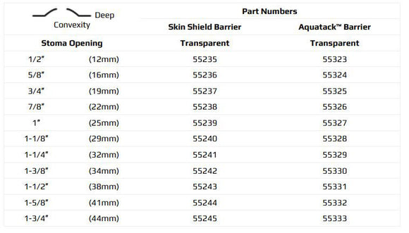 Marlen UltraLite 1-Piece Drainable Pouch with Snap-Lok Pouch Closure with SkinShield Barrier with No Filter - 10 per box, TRANSPARENT, DEEP CONVEXITY - 1" (25MM)