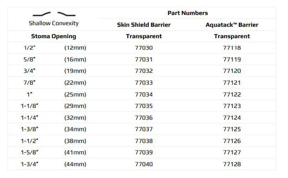 Marlen UltraLite 1-Piece Urostomy Pouch with SkinShield Barrier with No Filter - 10 per box, TRANSPARENT, DEEP CONVEXITY - 1/2" (12MM)