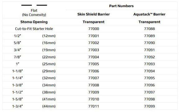 Marlen UltraLite 1-Piece Urostomy Pouch with SkinShield Barrier with No Filter - 10 per box, TRANSPARENT, SHALLOW CONVEXITY - 1 1/4" (32MM)