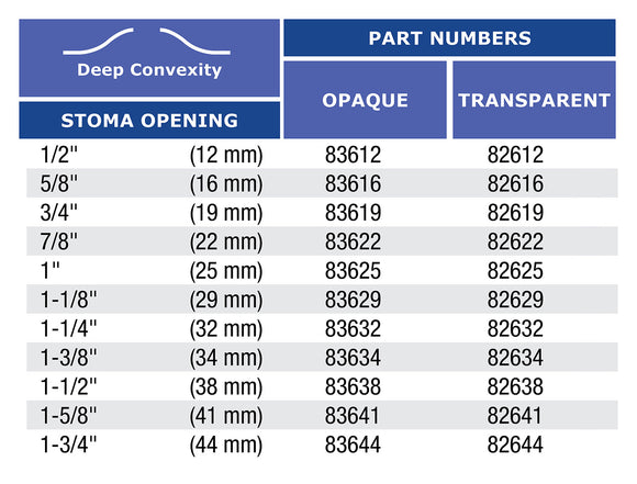 Marlen UltraMax Deep 1-Piece Closed Pouch with AquaTack Barrier and No Filter - 15 per box, OPAQUE WITH KWICK-VIEW, DEEP CONVEXITY - 1" (25MM)