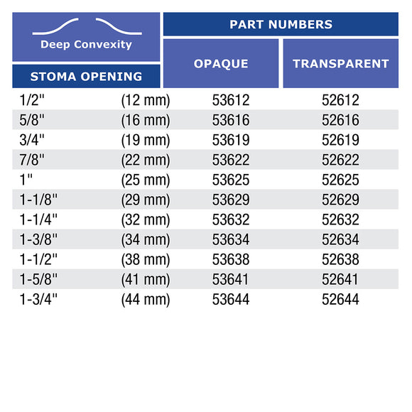 Marlen UltraMax Deep 1-Piece Drainable Pouch with Kwick-Klose II Fastener with AquaTack Barrier and No Filter - 5 per box, TRANSPARENT, DEEP CONVEXITY - CUT TO FIT - 1/2"-2 1/2" (12-64MM)