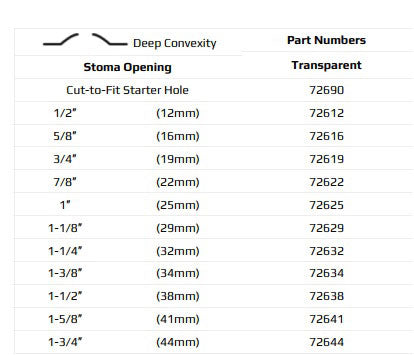Marlen UltraMax Deep 1-Piece Urostomy Pouch with AquaTack Barrier and No Filter - 5 per box, TRANSPARENT, DEEP CONVEXITY - 1 1/8" (29MM)