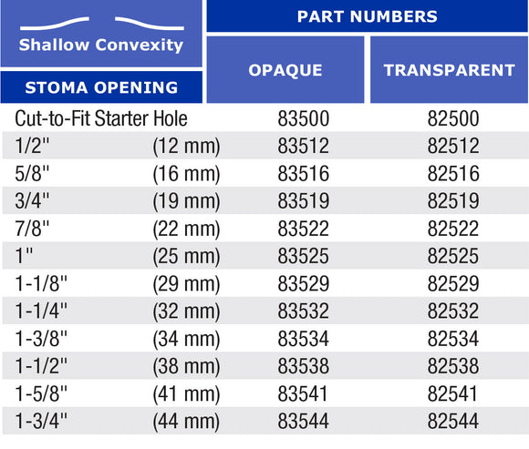 Marlen UltraMax 1-Piece Closed Pouch with AquaTack Barrier and No Filter - 5 per box, TRANSPARENT, SHALLOW CONVEXITY - 1 1/4" (32MM)