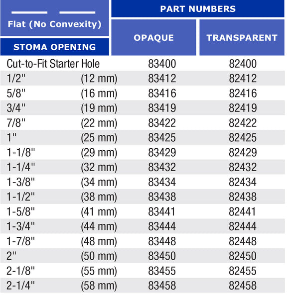 Marlen UltraMax 1-Piece Closed Pouch with AquaTack Barrier and No Filter - 5 per box, TRANSPARENT, SHALLOW CONVEXITY - CUT TO FIT - 1/2"-1 1/2" (12-38MM)