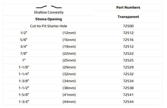 Marlen UltraMax 1-Piece Urostomy Pouch with AquaTack Barrier and No Filter - 5 per box, TRANSPARENT, SHALLOW CONVEXITY - 1 3/8" (34MM)