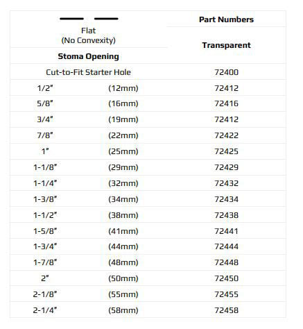 Marlen UltraMax 1-Piece Urostomy Pouch with AquaTack Barrier and No Filter - 5 per box, TRANSPARENT, FLAT - 3/4" (19MM)