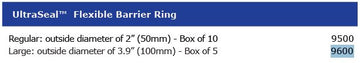 Marlen UltraSeal Flexible Barrier Ring, 5/8" (15MM) STARTER HOLE / 2" (50MM) DIAMETER, (10/BOX) - 0