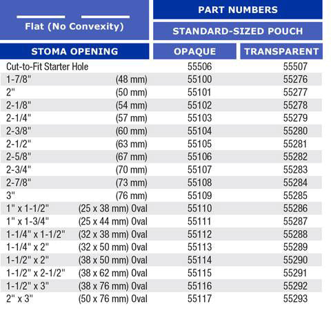 Marlen Ultra Extra 1-Piece Drainable Pouch Snap-Lok Pouch Closure with SkinShield Barrier with No Filter - 10 per box, FLAT - 2 7/8" (73MM)
