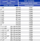 Marlen Ultra Extra 1-Piece Urostomy Pouch with SkinShield Barrier with No Filter - 10 per box, TRANSPARENT, FLAT - 3" (76MM)-3