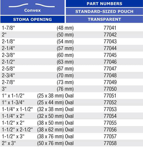 Marlen Ultra Extra 1-Piece Urostomy Pouch with SkinShield Barrier with No Filter - 10 per box, TRANSPARENT, FLAT - OVAL - 1 1/2"X2"X5" (38X50MM)