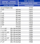 Marlen Ultra Extra 1-Piece Urostomy Pouch with SkinShield Barrier with No Filter - 10 per box, TRANSPARENT, CONVEX - OVAL - 1  1/2"X3" (38X76MM)-2