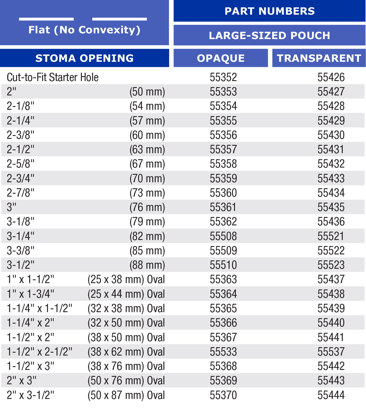 Marlen Ultra Plus 1-Piece Drainable Large Pouch with Snap-Lok Pouch Closure and SkinShield Barrier - 10 per box, TRANSPARENT, CONVEX - 2 1/2" (63MM)