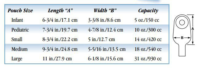 Marlen Weight Less Odour Ban Reusable Ileostomy Pouches - 5 per package, WHITE, SMALL 9" (22CM) 420ML