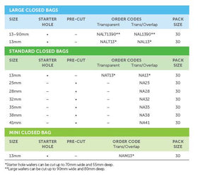 Salts Confidence Natural ADVANCE 1-Piece closed pouch with Flexifit and Aloe - 30 units per Box, 13-70MM (1/2"-2 3/4"), LARGE, TRANSPARENT - 0