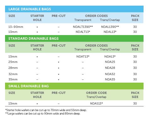 Salts Confidence Natural ADVANCE 1-Piece drainable pouch with Flexifit and Aloe - 30 units per Box, 13-55MM (1/2"-2 1/8")), STANDARD, TRANSPARENT