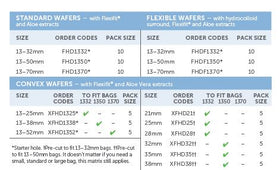 Salts Harmony Duo Convex Flanges-Available in PreCut or Cut to Fit - 5 units per box, 13-25MM (1/2"-1"), 13-32 BAGS - 0
